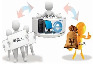 众筹
