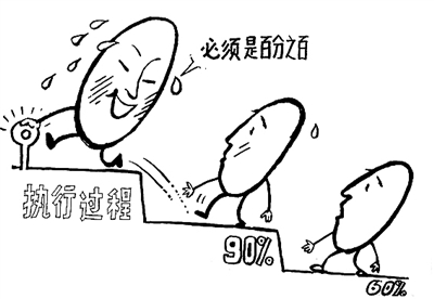 范围